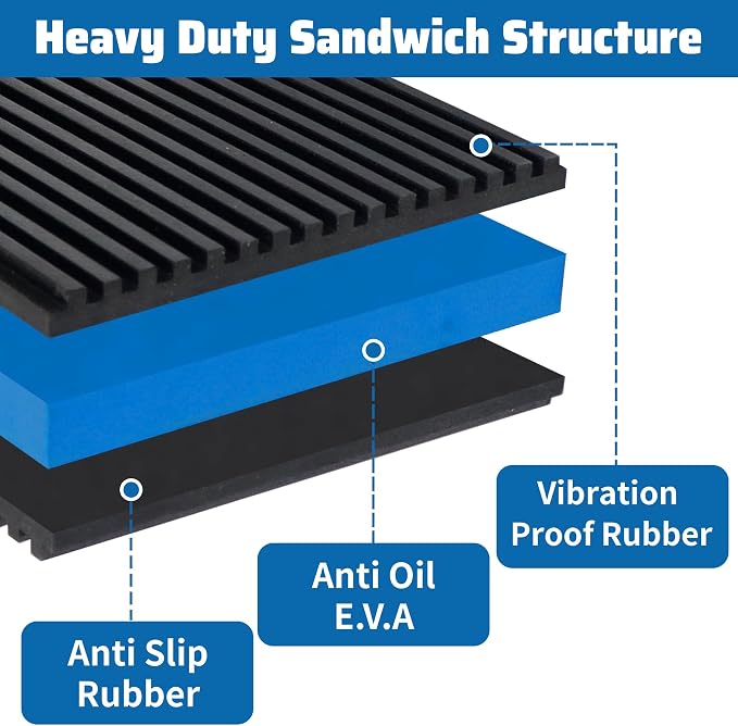 4 Pack Rubber Anti Vibration Pads 6" X 6" X 7/8", Heavy Duty EVA Vibration - Image 3