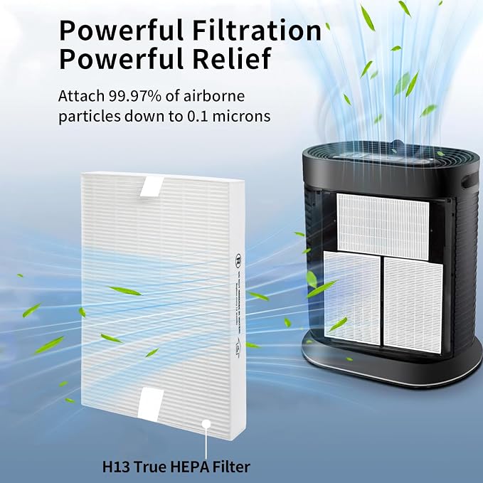 HPA300 Replacement True HEPA Filters Compatible - Image 2