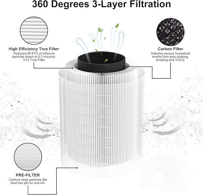 4 Pack True KILO Filter For Afloia KILO, Compatible - Image 2