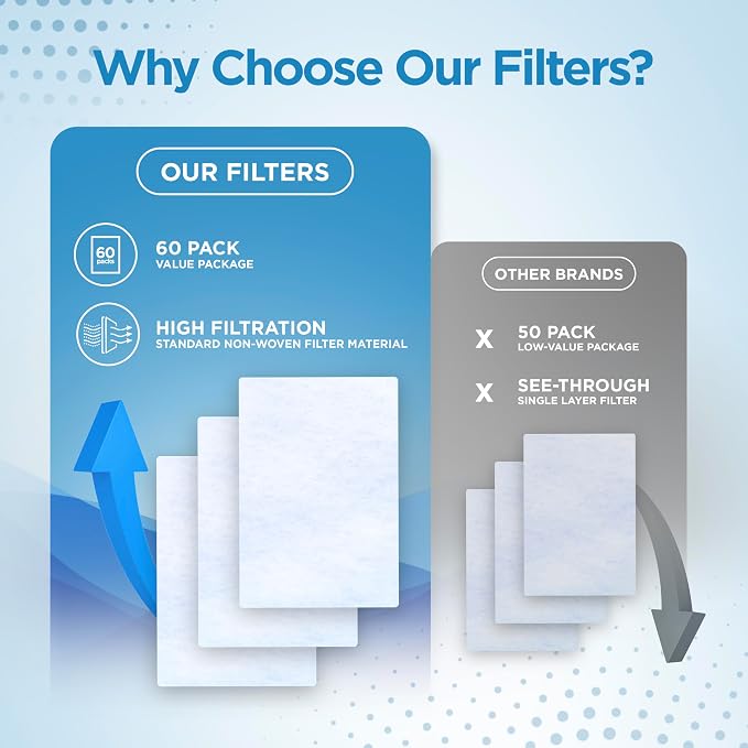 resplabs CPAP Filters for ResMed AirSense 10, AirCurve 10 & S9 Machines - Image 4