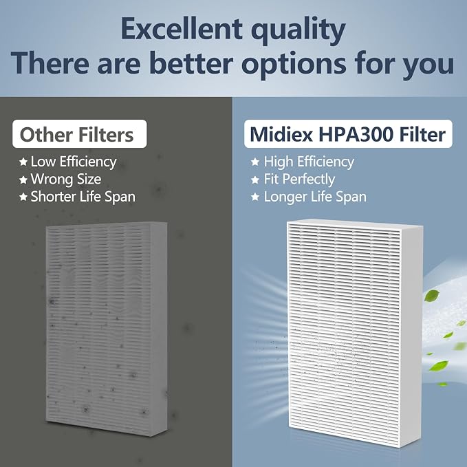 3 Pack HPA300 HEPA Filter Replacement - Image 4