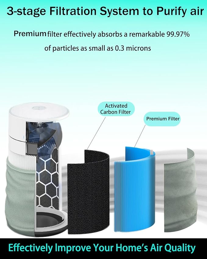 311i MAX AllergenBlock Replacement filter Compatible - Image 2