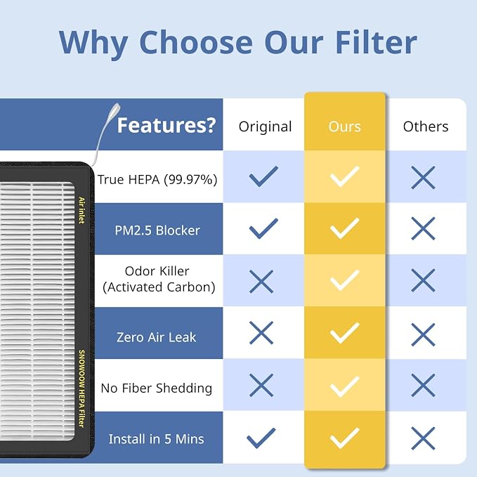 Tesla Model 3/Y HEPA Cabin Air Filter 2 Pack | PM2.5 Activated Carbon - Image 4