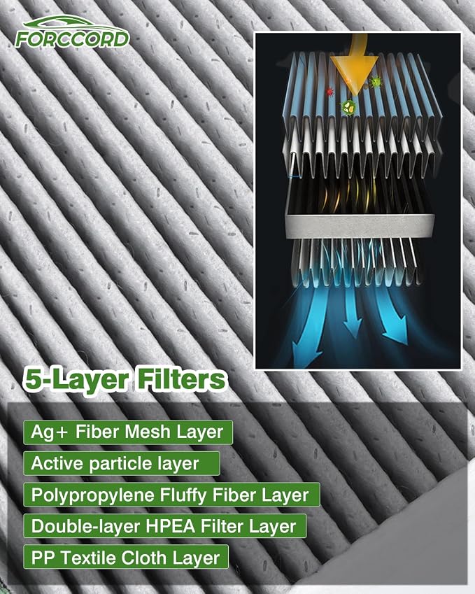 2-Pack HEPA Cabin Air Filter Fits - Image 3