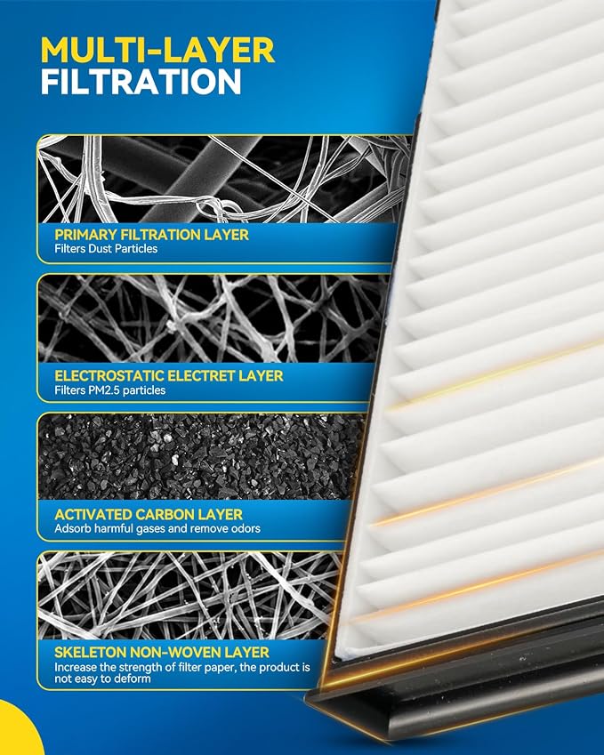 PHILTOP HEPA Cabin Air Filter w/Activated Carbon, Compatible - Image 4
