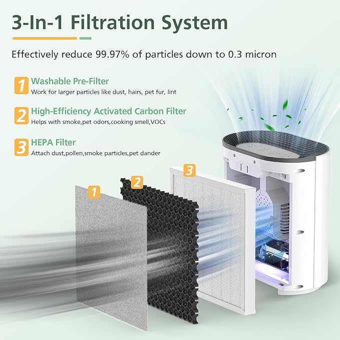 4 Pack 3-in-1 HEPA Replacement Filter Compatible - Image 3