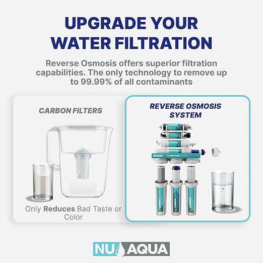 NU Aqua 6-Stage UV Under Sink Reverse Osmosis Water Filter System - Image 2