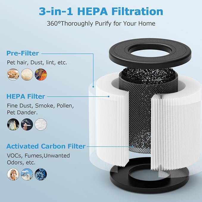 PU-P05/AC201B Replacement Filter - Image 2