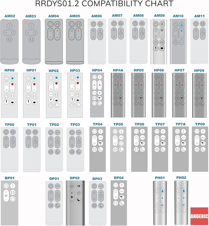Universal Remote for Dyson AM08 Pedestal Fan - Image 5