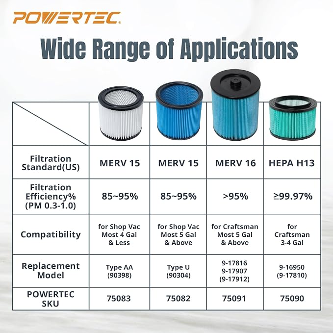 POWERTEC 16950 HEPA Cartridge Filter - Image 7
