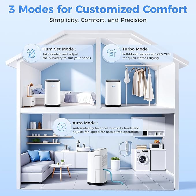 80 Pints Smart Dehumidifier - Image 6