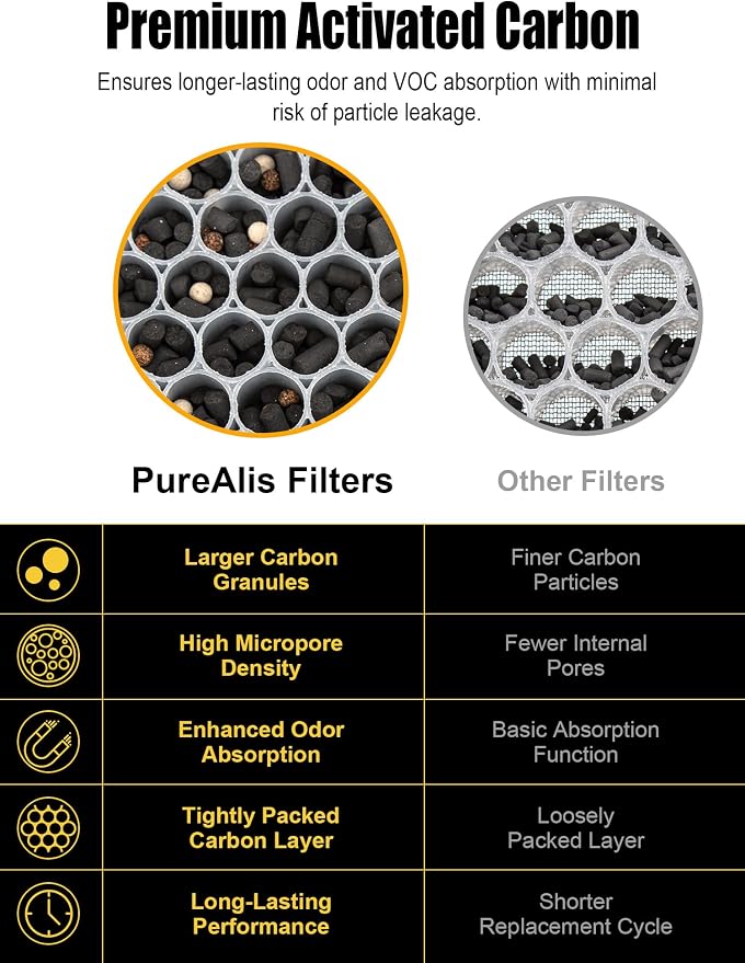 3500 Replacement Filter Compatible - Image 4