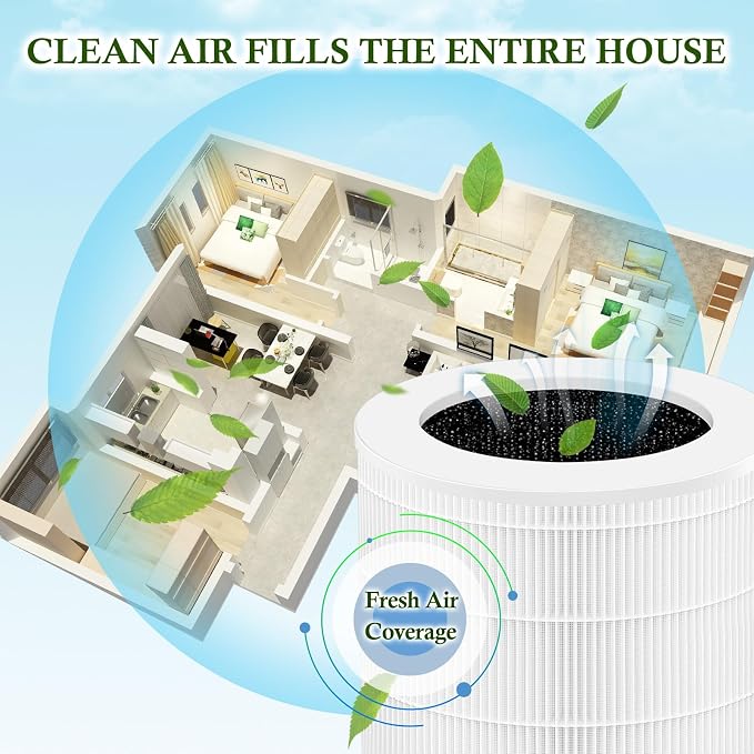 KJ402F-RF/JZ450-RF Replacement filter Compatible - Image 5
