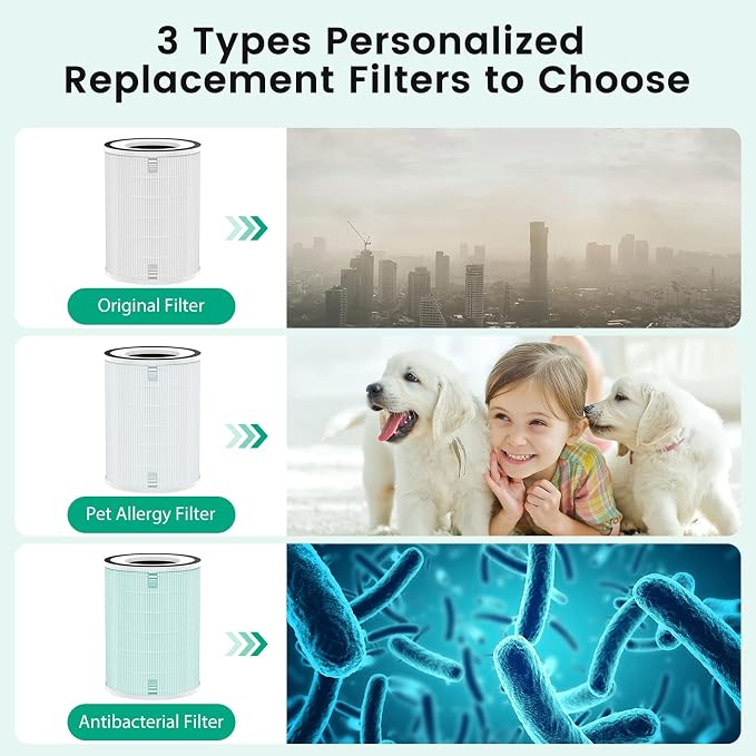 Afloia Air Purifiers for Home Bedroom Large Room Up to 1076 Ft², Air Purifier - Image 8