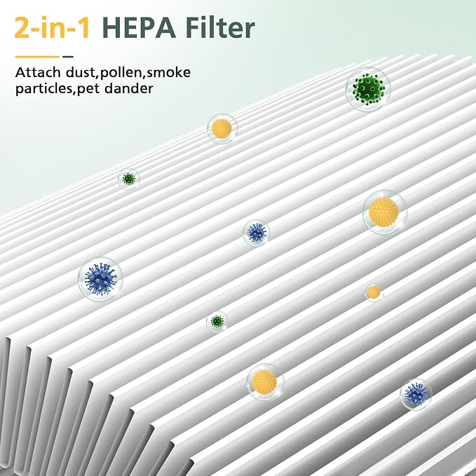 2 Pack HEPA Replacement Filter Compatible - Image 4