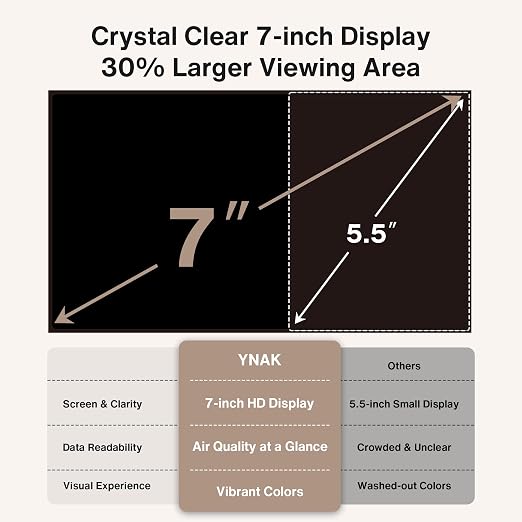 Upgrade Extended 12-Hour Battery Life 16 in 1 Air Quality Monitor Indoor - Image 8