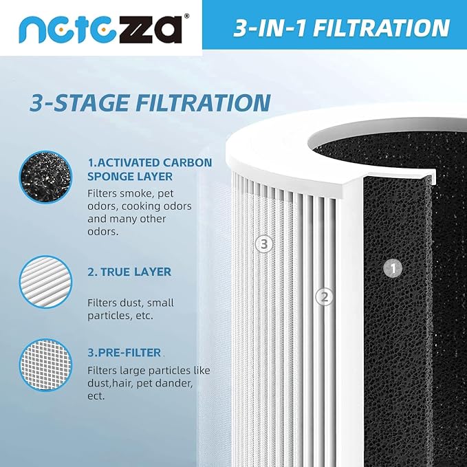 Netezza A1 Filters Fit for Vewior Air Purifier Filter Replacement A1 A1W - Image 4