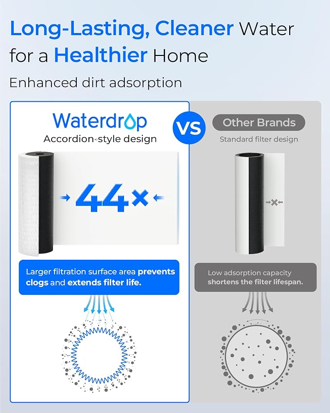 Waterdrop WF10SH Whole House Water Filter, Compatible - Image 5