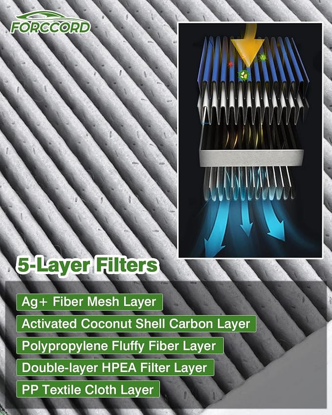 2-Pack HEPA Cabin Air Filter Fits - Image 3