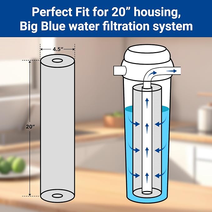 3-stage Replacement Filter Cartridges Set, Carbon Block, Activated Carbon Fiber - Image 2