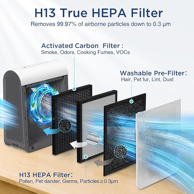 DBFIT AP-M1419 Genuine HEPA Washable Filter Replacement - Image 4