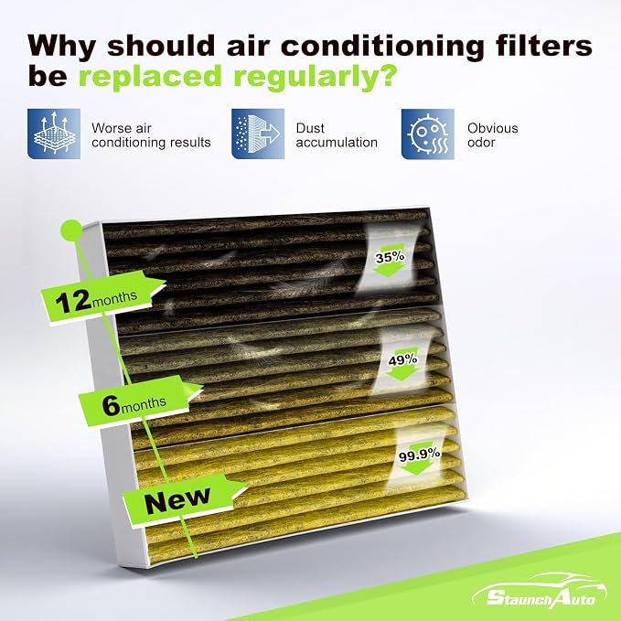 Engine & 2*Cabin Air Filter Set - Image 3