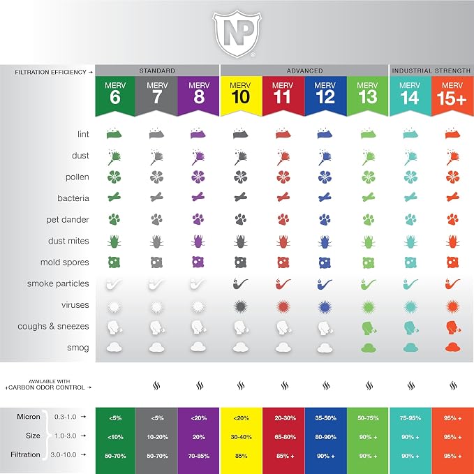 Nordic Pure 20x25x5 Lennox X6673 X6675 Replacement Ã‚ MERV 12 Pleated + Carbon - Image 3