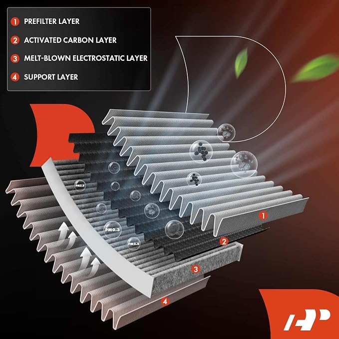 A-Premium 2-Pack Cabin Air Filter - Image 3