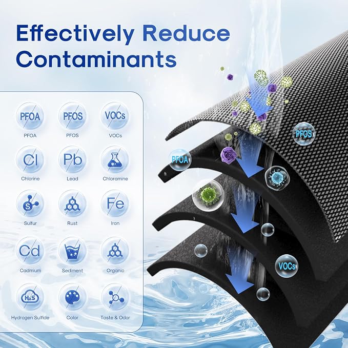 ICEPURE 1 Micron 10" x 4.5" Whole House PFOA/PFOS Carbon Water Filter Cartridge - Image 3