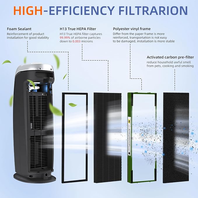 FLT4825VO HEPA Toxin Absorber Filter B Replacement Compatible - Image 3