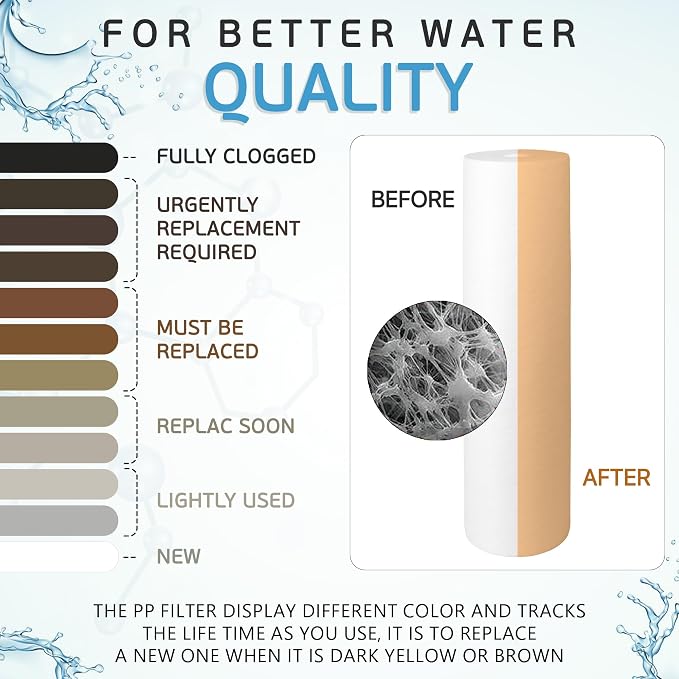 Ronaqua 20" x 4.5" Big Sediment Replacement Water Filter Cartridge, 1 Micron - Image 7