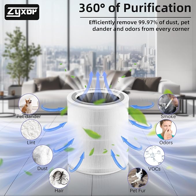 Core 400S Replacement Filter, 3-in-1 Carbon Filter - Image 4