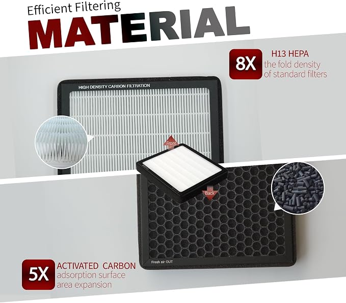 Cabin Air Filter for Toyota Tacoma 2005-2022 Dodge Dart 2013-2016 Pontiac Vibe - Image 3