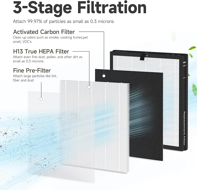 True HEPA Replacement Filter Compatible - Image 3