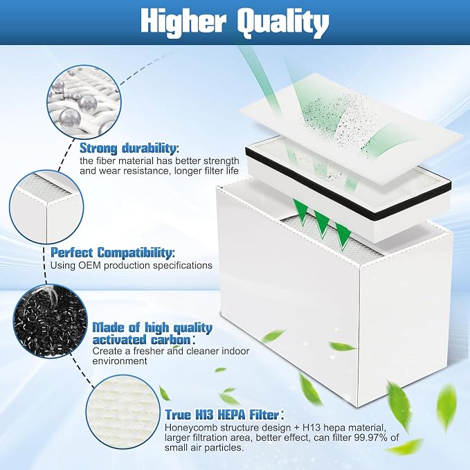 3-Stage Filtration Replacement Kit Compatible - Image 5
