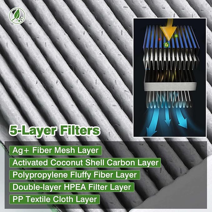 2-PACK HEPA Cabin Air Filter Fits - Image 3