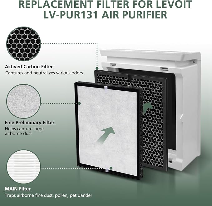 LV-PUR131 Replacement Filters for LEVOIT LV-PUR131 and LV-PUR131s Air Purifier - Image 3