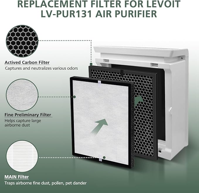 LV-PUR131 Replacement Filters for LEVOIT LV-PUR131 and LV-PUR131s Air Purifier - Image 2