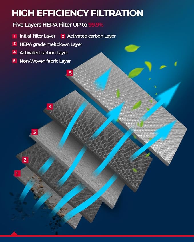 KAX Premium HEPA Cabin Air Filter - Image 5