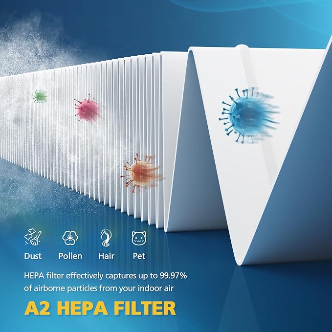 2+2 Pack A2 Replacement Filter Compatible - Image 4