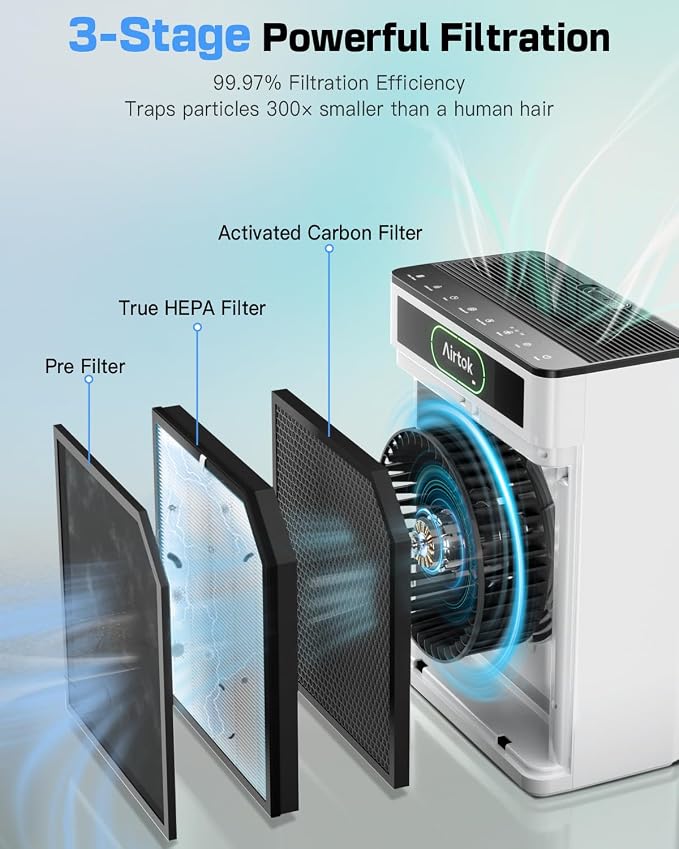 Air Purifiers for Home Large Room Up to 1848sq.ft, Airtok Air purifier for Home - Image 3