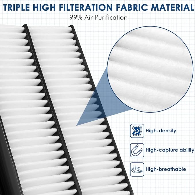 KURIMUP CA11113 Replacement Engine Air Filter, Efficient Filtration Offers 99% - Image 2
