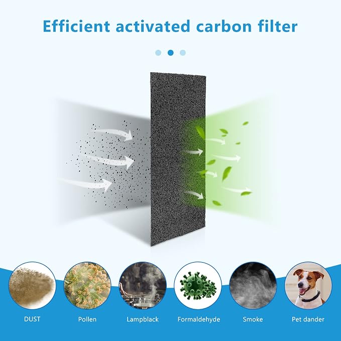 ARC-14S Activated Carbon Filter Compatible - Image 4