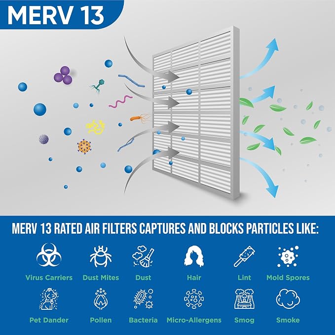 Glasfloss ZL 16x20x4 MERV 13 Pleated 4" Inch Air Filters - Image 3
