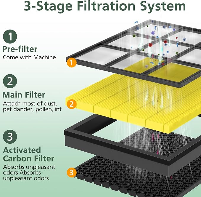 Vital 200S Pet Care Replacement Filter - Image 7