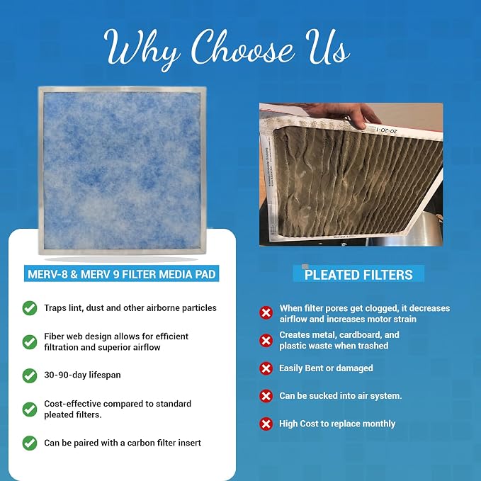 20x23x1 Air Filter MERV 8 Filter Media Replacements only, HVAC AC Furnace Air - Image 5