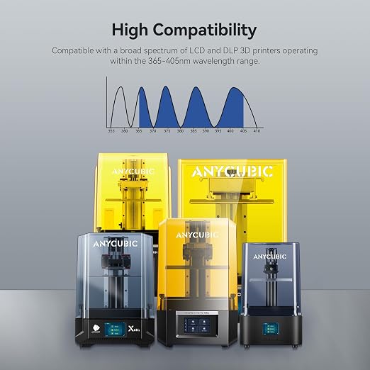 ANYCUBIC ABS-Like Resin Pro 2 Bundle, Upgraded 8K 3D Printer Resin - Image 7