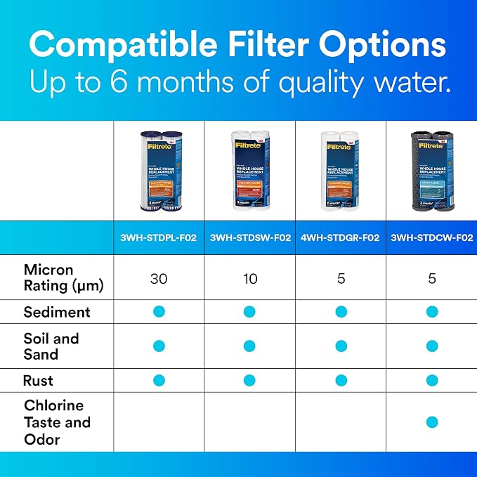 Filtrete 3WH-STDCW-F02 Water Filter Housings - Image 7