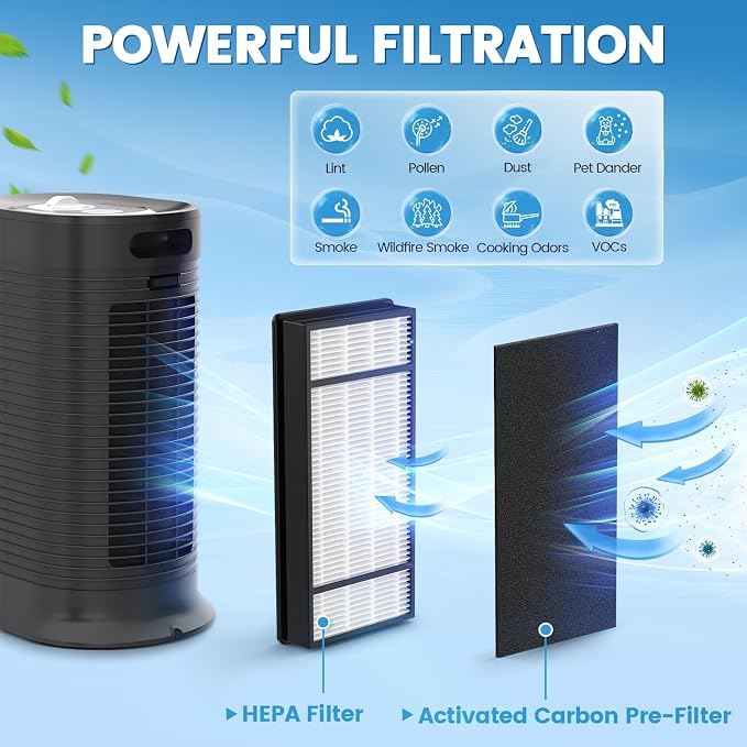 HRF-H1 Filter Compatible with Honeywell H Filter, 2 HEPA+4 Carbon Filters H - Image 2