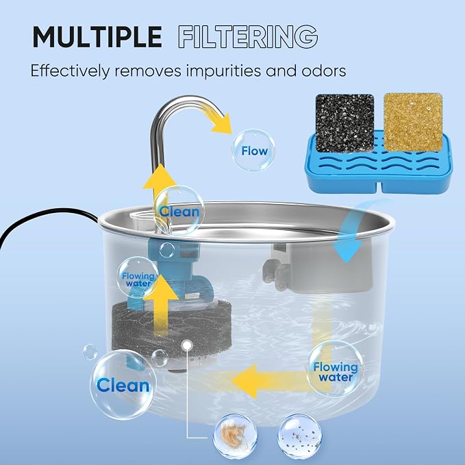 PETCHO 12 Pack Cat Water Fountain Filters Compatible - Image 4